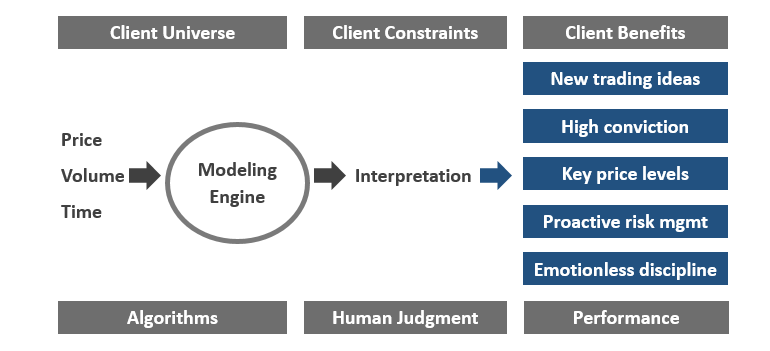 NeoTA Value Proposition
